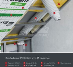 Ventilācijas skursteņa/pāreja FLEXOS X, garums: 60 cm