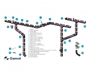 125 mm teknes savienojums, GAMRAT (PVC)