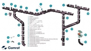 Зажим-держатель водосточной трубы со штифтом 300 мм, GAMRAT (ПВХ), ZN