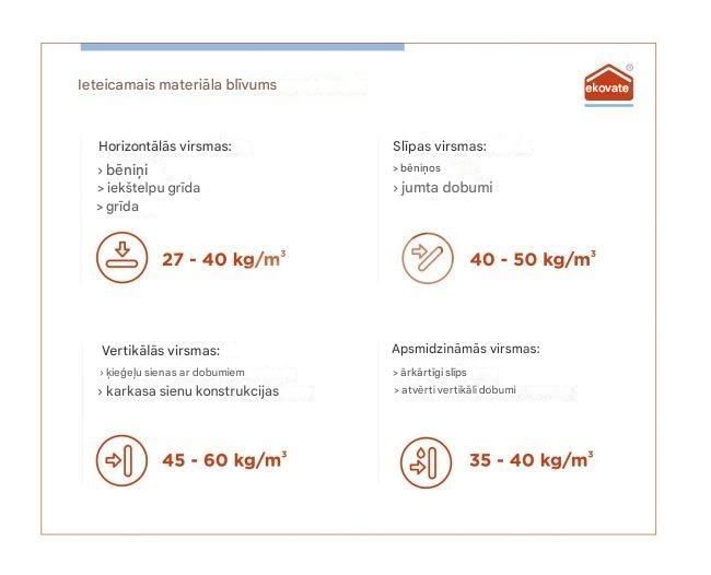 Celulozes siltumizolacijas beramā vate Ekowool premium 13,5 kg