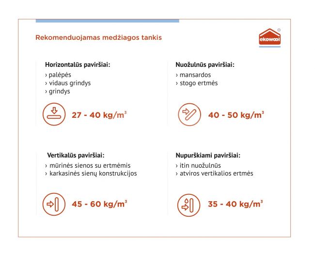 Iepakošanas lente Ekowool ENVI PRO