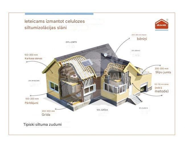 Celulozes siltumizolacijas beramā vate Ekowool premium 13,5 kg