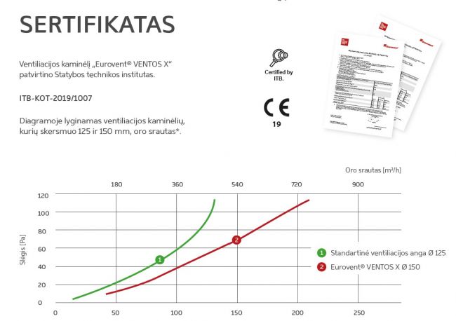 Ventilācijas jumta izvads VENTOS X, 150D, RAL3009 sarkans ķieģelis