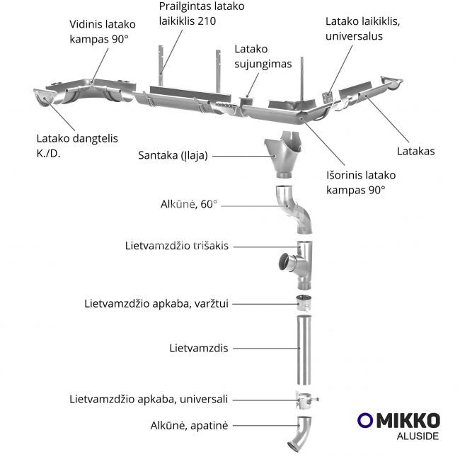125 mm teknes iekšējais stūris 90°, alucinks