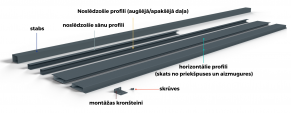 Moduļu žoga segments 1500x2000 mm, HORNVAL