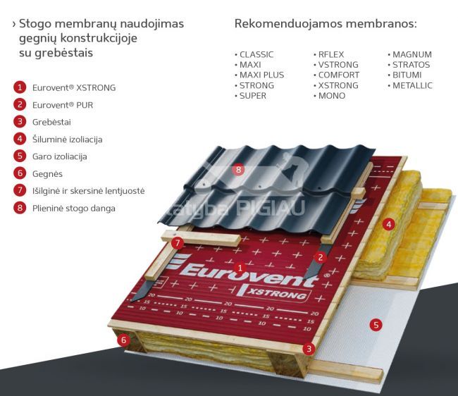 Difūzijas plēve Eurovent X-STRONG 250 gr./m², SK2 (lipīgas malas), 1,5 m. x 30 m. = 45 m²