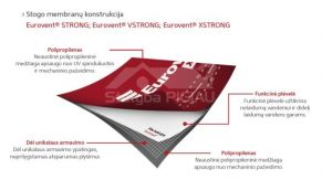 Difūzijas plēve Eurovent X-STRONG 250 gr./m², 1,5 m. x 30 m = 45 m²