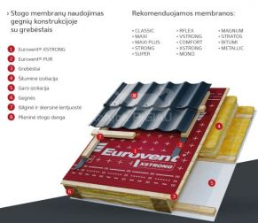 Difūzijas plēve Eurovent X-STRONG 250 gr./m², 1,5 m. x 30 m = 45 m²