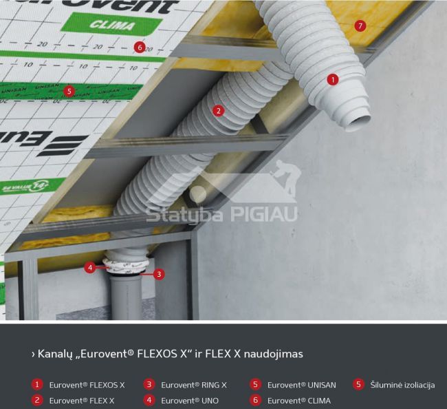 Ventilācijas skursteņa/pāreja FLEXOS X, garums: 60 cm