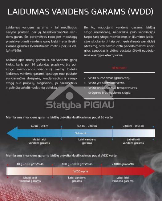 Difūzijas plēve Eurovent MAXI 140 gr./m², 1,5 m. x 50 m. = 75 m²