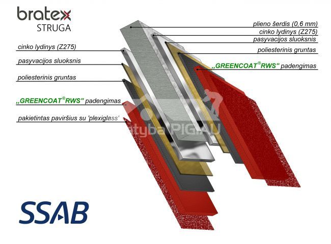 125 mm teknes savienotājs ar BUTYL lenti, STRUGA